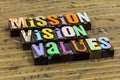 Mission vision values business plan ethics integrity trust concept Royalty Free Stock Photo