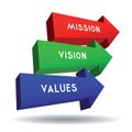 Mission, vision, values concept - arrows graphics - vector illustration Royalty Free Stock Photo