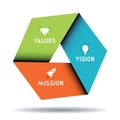Mission, vision, values concept - hexagon graphics - vector illustration