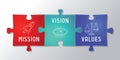 Mission, vision, values concept - jigsaw puzzles graphics - vector illustration