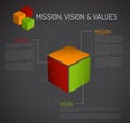 Mission, vision and values diagram - cube
