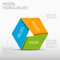 Mission, vision and values diagram Royalty Free Stock Photo