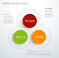 Mission, vision and values diagram Royalty Free Stock Photo