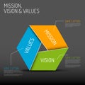 Mission, vision and values diagram Royalty Free Stock Photo