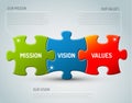 Mission, vision and values diagram Royalty Free Stock Photo