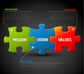 Mission, vision and values diagram Royalty Free Stock Photo
