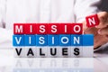 Mission, Vision And Values