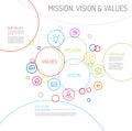 Mission, vision and values statement diagram schema Royalty Free Stock Photo