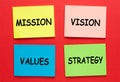 Mission Vision Values Strategy