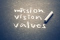 Mission Vision Values Royalty Free Stock Photo