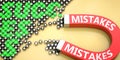 Mistakes attracts success - pictured as word Mistakes on a magnet to symbolize that Mistakes can cause or contribute to achieving