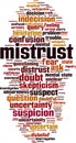 Mistrust word cloud Royalty Free Stock Photo