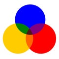 Mixed primary colors (blue,red,yellow) Royalty Free Stock Photo