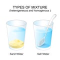 Mixture types. Experiment explanation