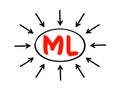 ML Machine Learning - study of computer algorithms that can improve automatically through experience and by the use of data,