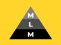 MLM - multi level marketing and pyramid scheme.