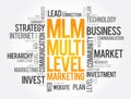 MLM - Multi Level Marketing word cloud, business concept background Royalty Free Stock Photo
