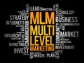 MLM - Multi Level Marketing word cloud, business concept background Royalty Free Stock Photo