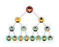 MLM or pyramid scheme or organization chart on the company Royalty Free Stock Photo