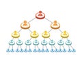 MLM or pyramid scheme or organization chart on the company Royalty Free Stock Photo