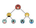 MLM or pyramid scheme or organization chart on the company Royalty Free Stock Photo