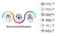 MLOps and DevOps data develope operation