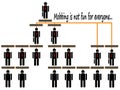 Mobbing organizational corporate hierarchy chart Royalty Free Stock Photo
