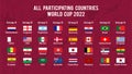 Flat Flags of all participating countries of Qatar world cup by groups and baskets