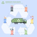 Plastic bins, truck for garbage and waste incineration plants.