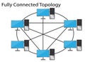 fully connected topology vector