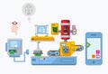 Mobile App Development Production Plant Flat