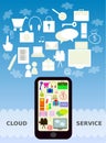 Mobile cloud service