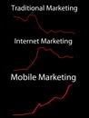 Mobile Marketing