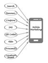 Mobile marketing