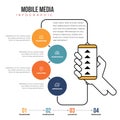 Mobile Media Infographic