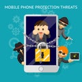 Mobile phone protection threats. Security against of hacking attempts