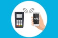 Mobile pos terminal. Paypass. NFC technology.