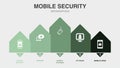 mobile security, Adware, mobile phishing