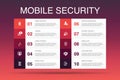 Mobile security Infographic 10 option