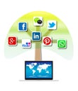 Mobile social media tree
