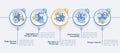 Mobility as service value circle infographic template