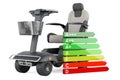 Mobility scooter with energy efficiency chart, 3D rendering