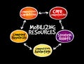 Mobilizing resources for competitive advantage Royalty Free Stock Photo