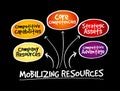 Mobilizing resources for competitive advantage Royalty Free Stock Photo