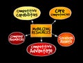 Mobilizing resources for competitive advantage Royalty Free Stock Photo