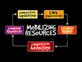 Mobilizing resources for competitive advantage Royalty Free Stock Photo