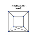 4 Mobius ladder. Scared Geometry Vector Design Elements.
