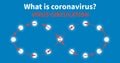 Model of coronavirus strain circulating on blue