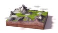 Model of a cross section of ground with mountains, meadows and clouds isolated on white background