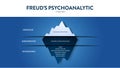 Model of Freud\'s psychoanalytic theory of unconsciousness in people\'s minds. Royalty Free Stock Photo